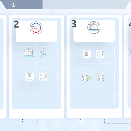 Схема оформления СИМ-карт