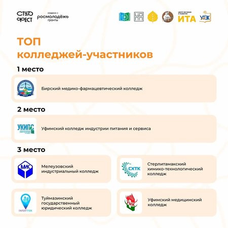 ДОСТИЖЕНИЯ ОБУЧАЮЩИХСЯ