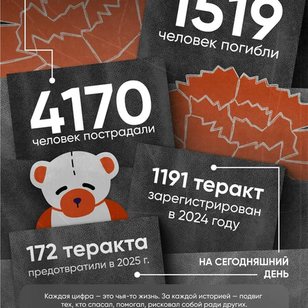 ВАЖНО ЗНАТЬ!